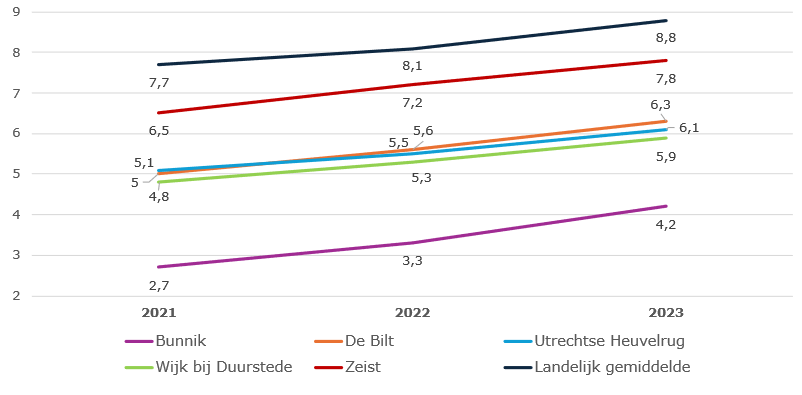 afbeelding binnen de regeling